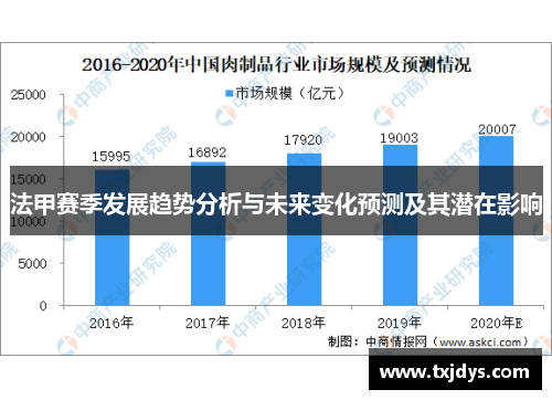 法甲赛季发展趋势分析与未来变化预测及其潜在影响