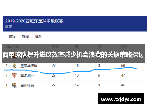 西甲球队提升进攻效率减少机会浪费的关键策略探讨